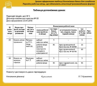 Плани розміщення устаткування та перелік робочих місць, що підлягають атестації