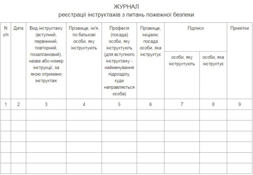 Правила пожежної безпеки в компаніях, на підприємствах та в організаціях енергетичної галузі України