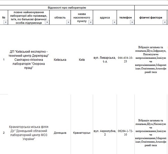 атестація лабораторій в 2019 році