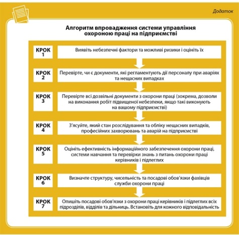 впровадження СУОП на підприємстві