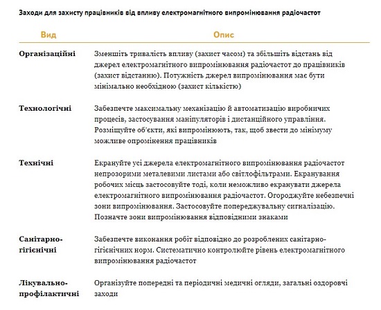 як захиститися від електромагнітного випромінювання радіочастот