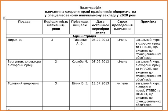 План графік податкових перевірок