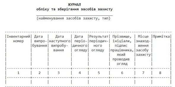 журнал обліку ЗІЗ