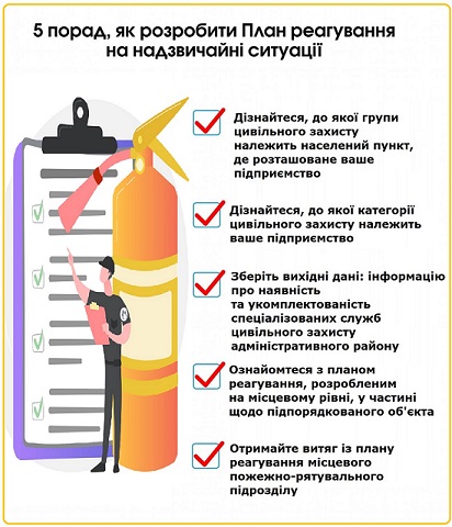 План реагирования на чрезвычайные ситуации