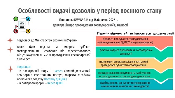 Як отримувати дозволи у період воєнного стану