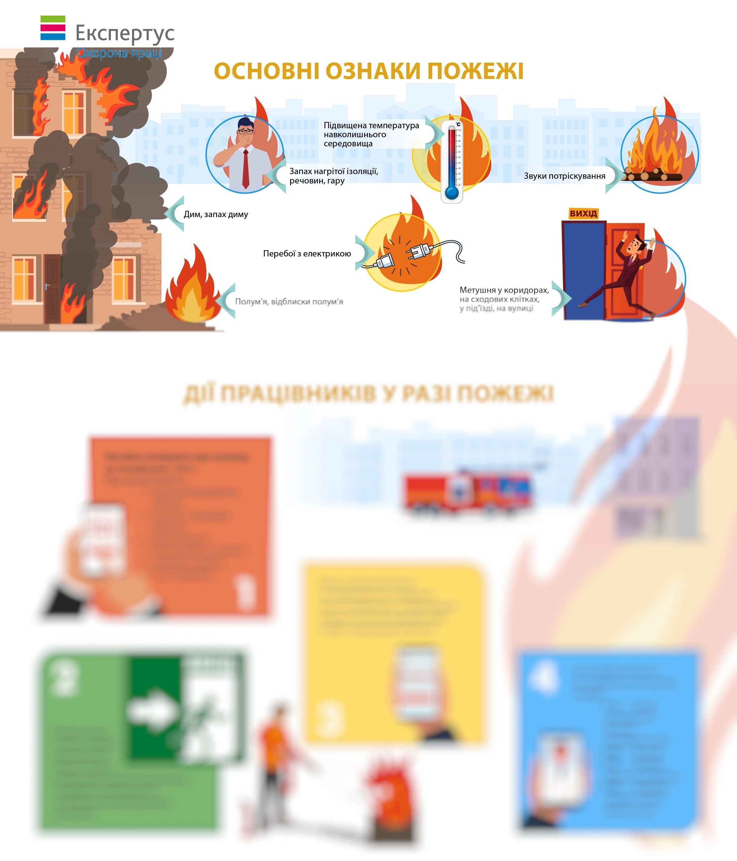 Шпаргалка: Основні ознаки пожежі та дії працівників