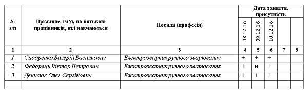 Журнал регистрации обучения охране труда