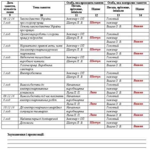 Журнал регистрации обучения охране труда