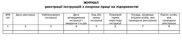 Журнал реєстрації інструкцій з охорони праці. Зразок