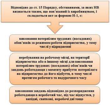 Зобов’язання провести повторне розслідування нещасного випадку: судова практика