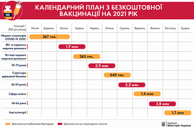 Календарний план вакцинації