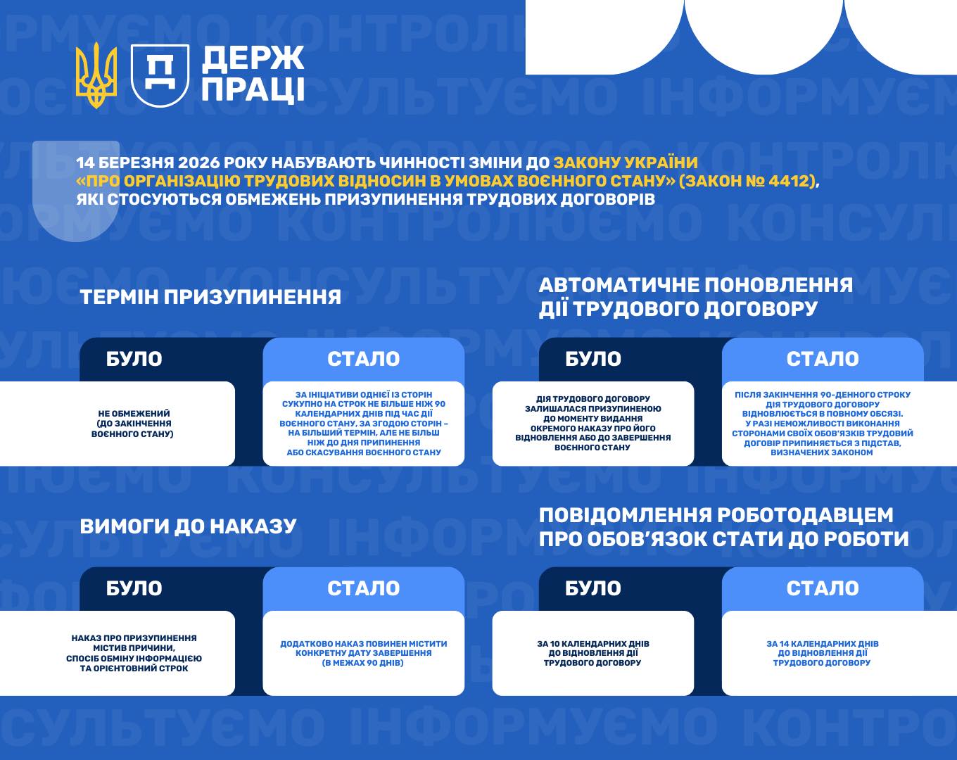 Призупинення дії трудових договорів: зміни в законі з 14 березня