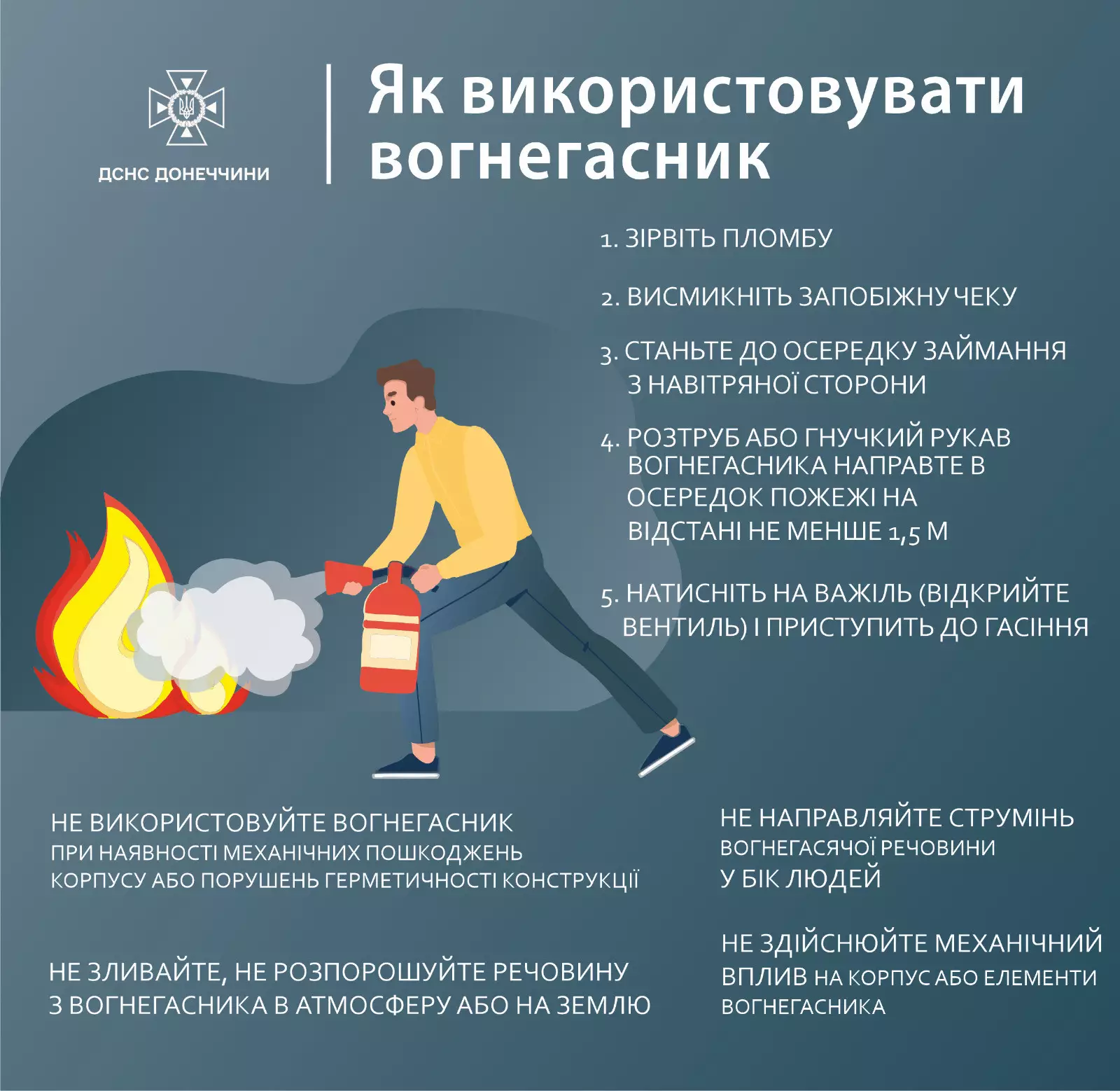 Вогнегасник: як та коли потрібно користуватися