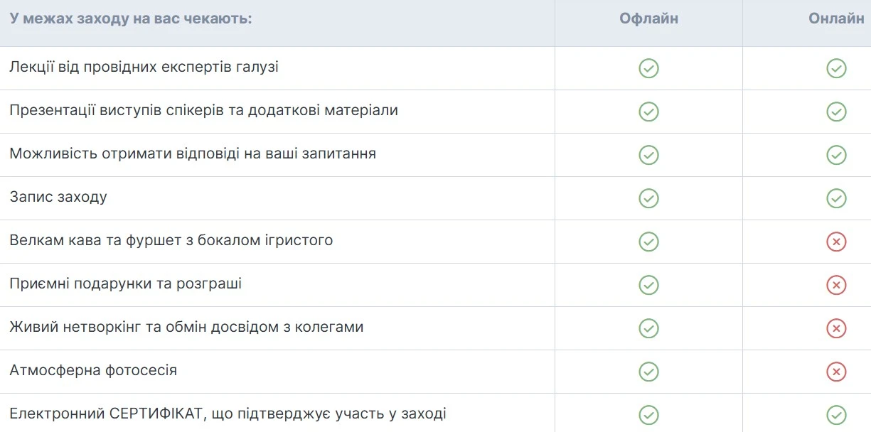 Не пропустіть Конгрес Безпека праці — 2026