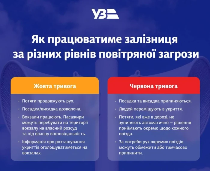 Уряд затвердив нові правила роботи залізниці під час повітряної тривоги