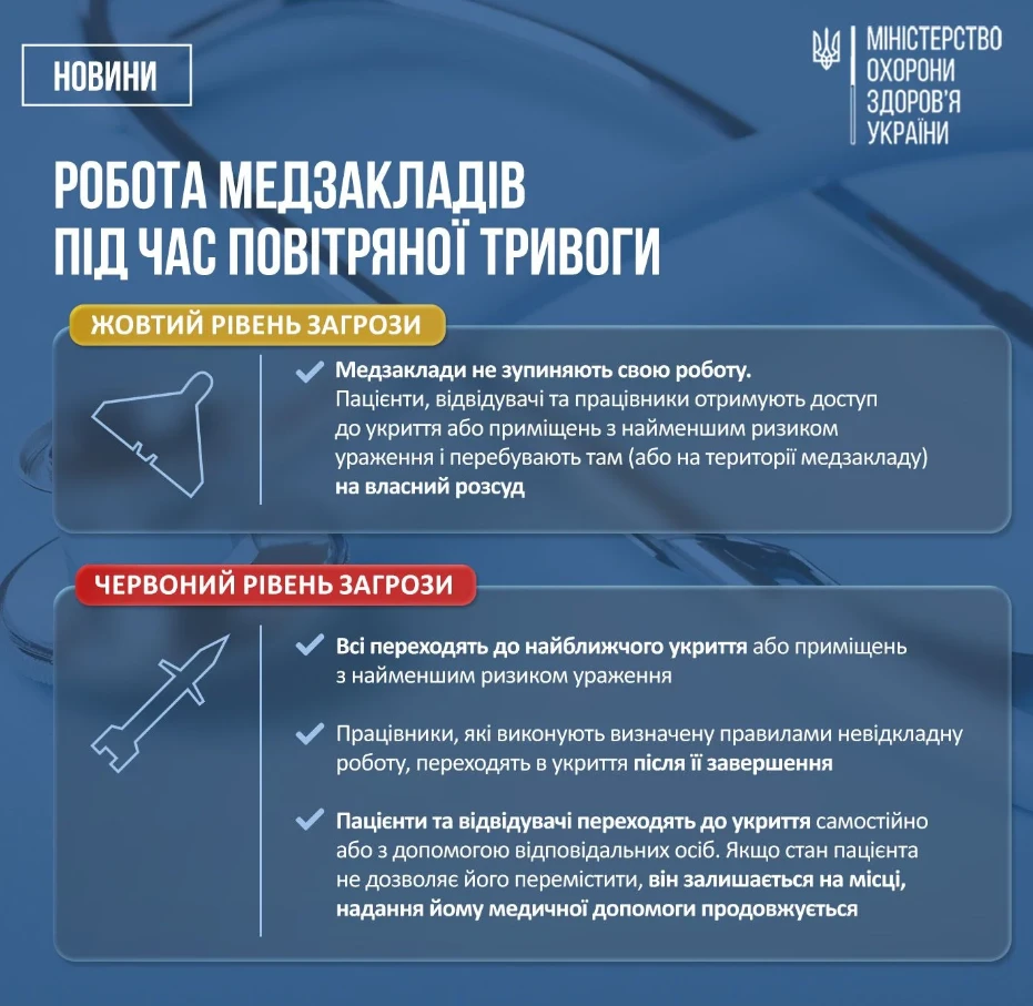 КМУ врегулював роботу медичних закладів під час повітряної тривоги: інфографіка, відео