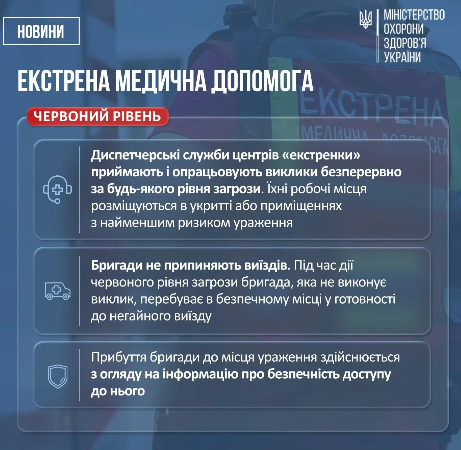 КМУ врегулював роботу медичних закладів під час повітряної тривоги: інфографіка, відео
