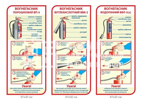 Виды огнетушителей