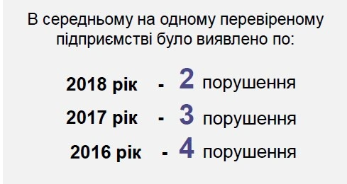 Визначено галузі економіки мають найвищий ризик використання незадекларованої праці