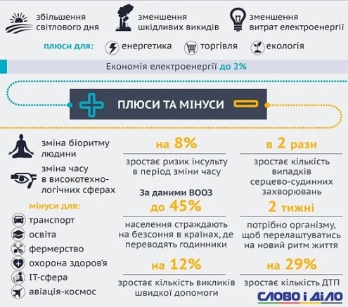 Не забудьте перевести стрілки годинника на одну годину вперед! Не забудьте перевести стрілки годинника на одну годину вперед!
