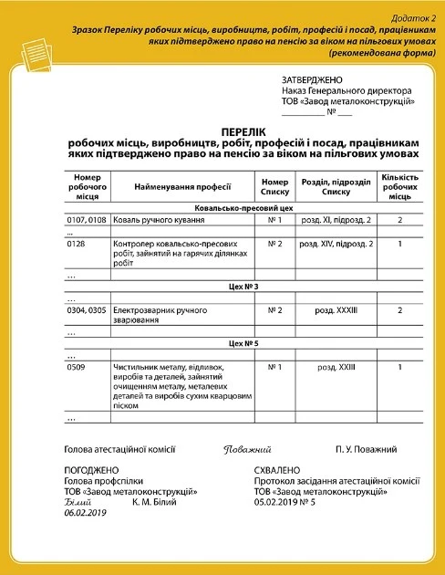 Які переліки має скласти атестаційна комісія зразок переліку