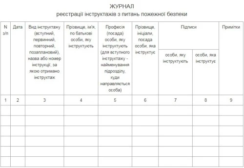 Правила пожежної безпеки в компаніях, на підприємствах та в організаціях енергетичної галузі України