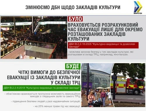 У нових ДБН визначено, скільки часу потрібно на евакуацію нові ДБН