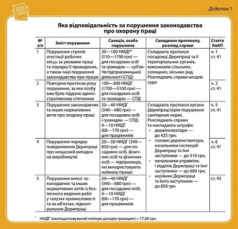 Відповідальність за порушення законодавства Відповідальність за порушення законодавства
