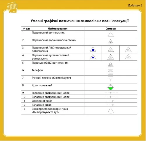 графічні позначення на плані евакуації