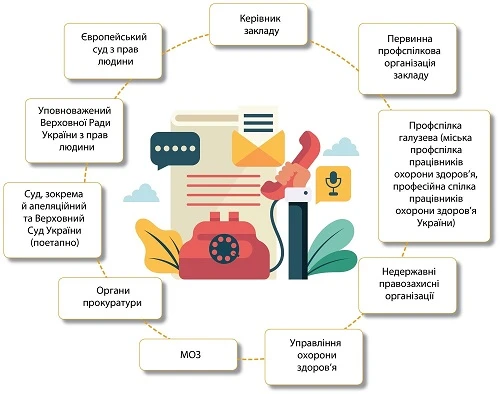 Куди звертатися працівникам ЛПЗ, якщо порушили їхні права