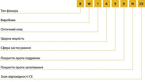 Захисні окуляри Зразок маркування захисних окулярів