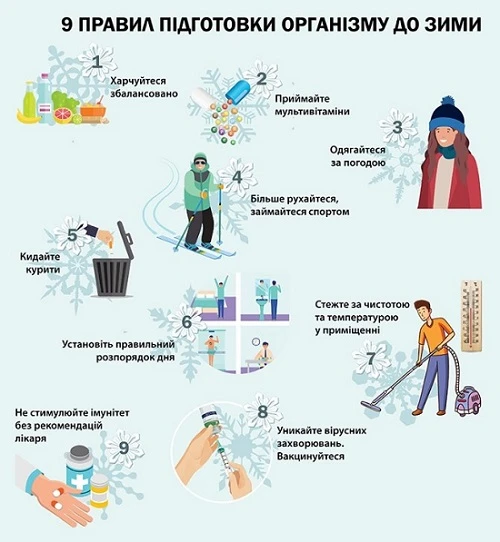 Новолукомльская центральная районная больница — Первая медицинская помощь при обморожениях