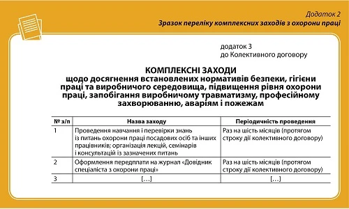 Кошти на охорону праці Кошти на охорону працім