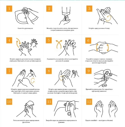 Мийте руки правильно!