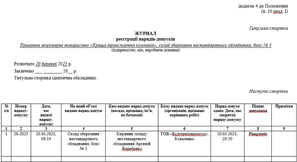Журнал регистрации нарядов допусков на выполнение работ с повышенной опасностью