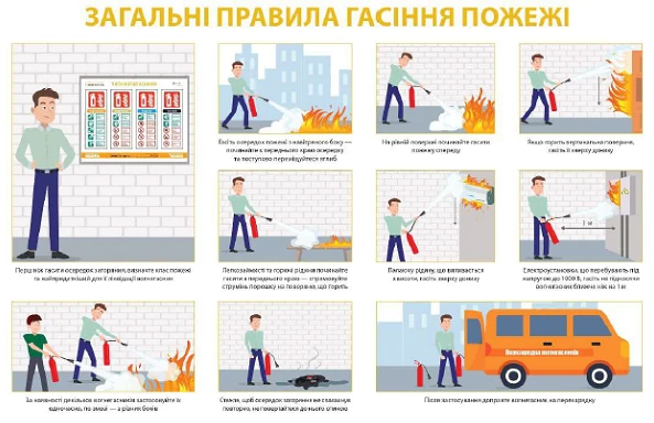 «Загальні правила гасіння пожежі» «Загальні правила гасіння пожежі»