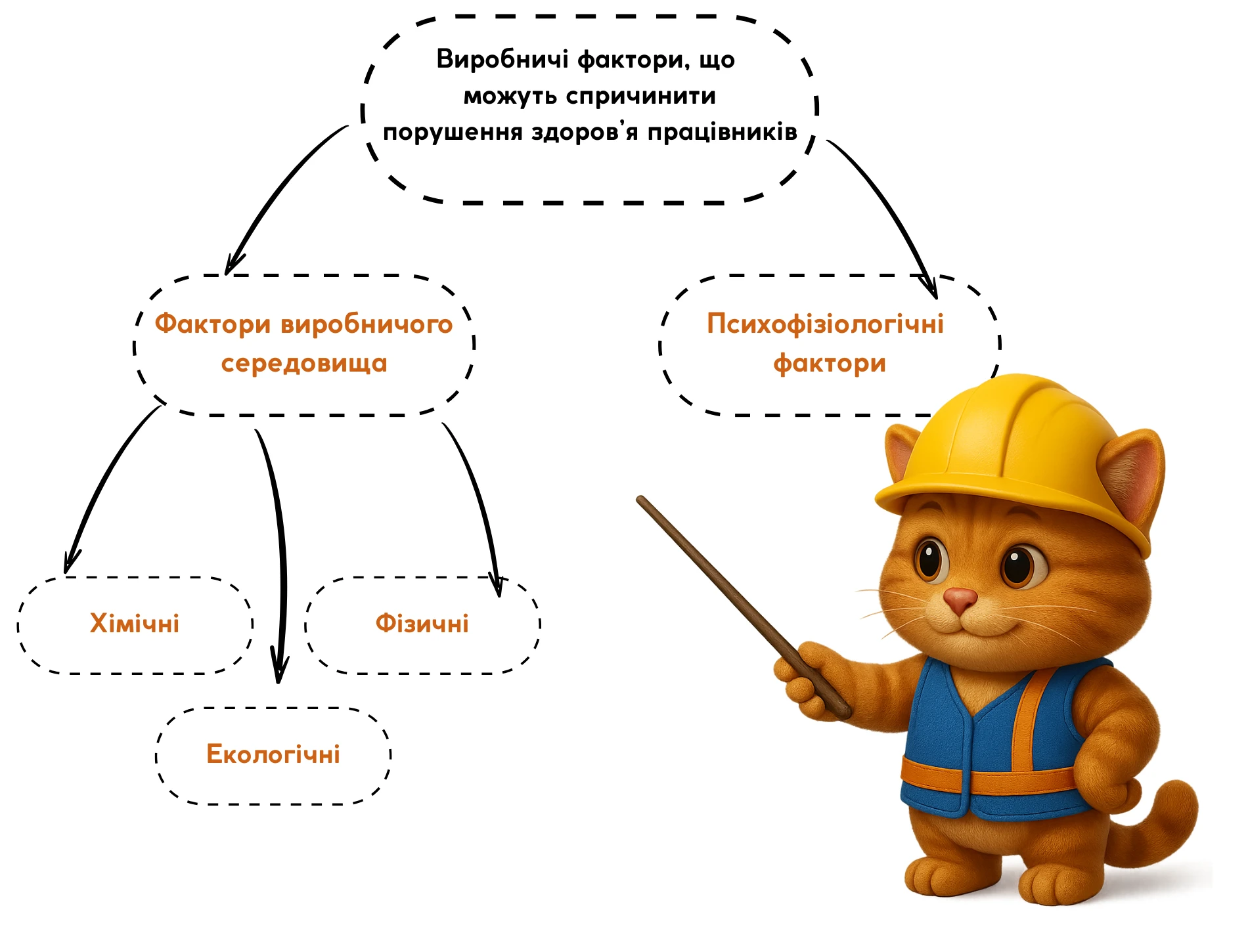 шкідливі фактори виробничого середовища