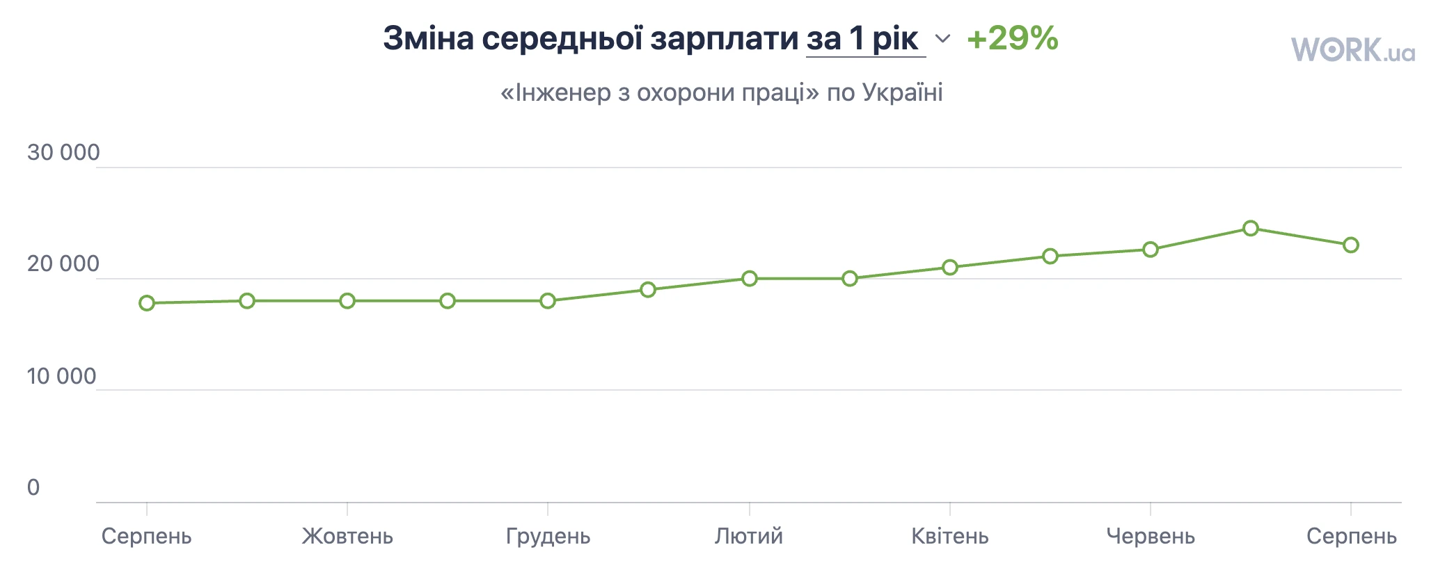 Посада інженера з охорони праці
