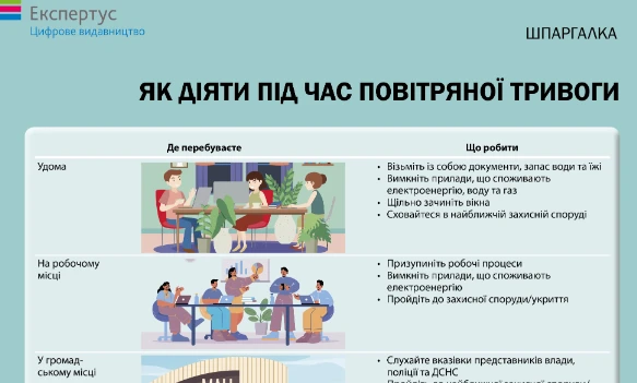 Чи мають працівники право не працювати під час повітряної тривоги