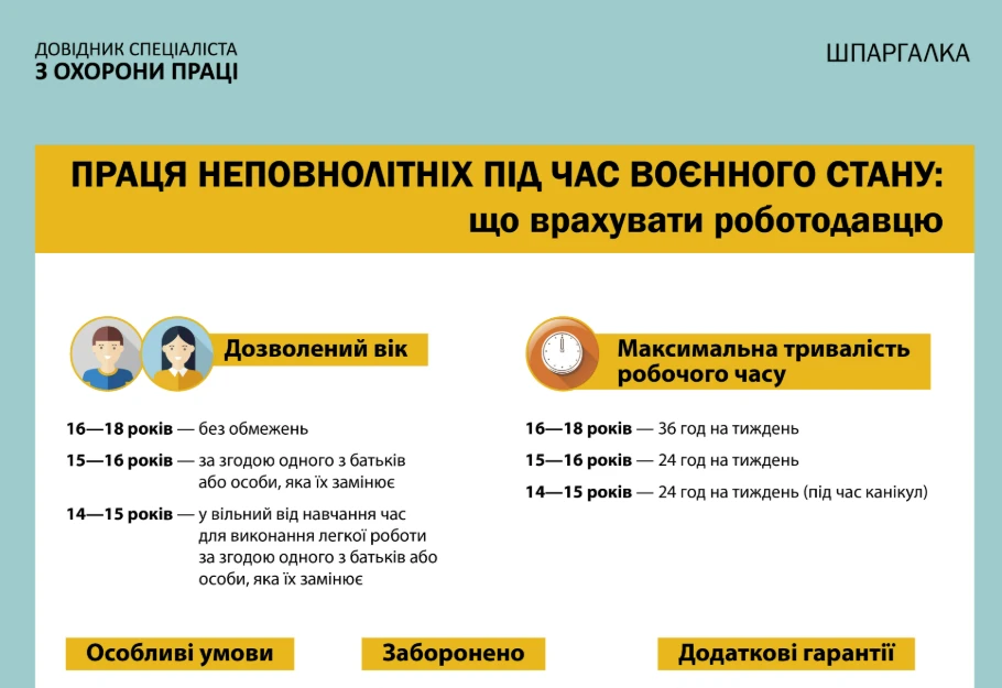 Особливості охорони праці неповнолітніх