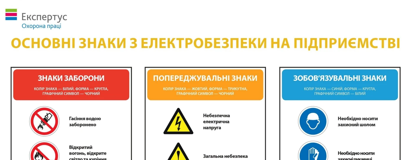 Основні знаки з електробезпеки