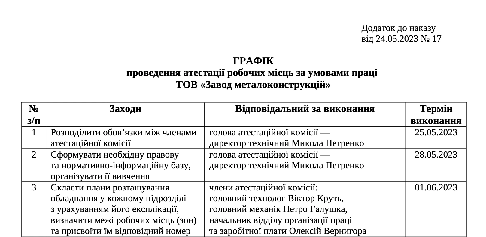 Наказ на проведення атестації робочих місць