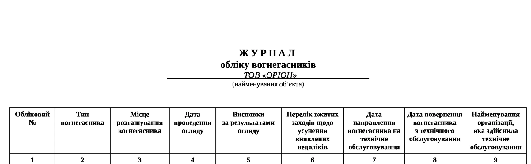 Результати огляду вогнегасників: журнал