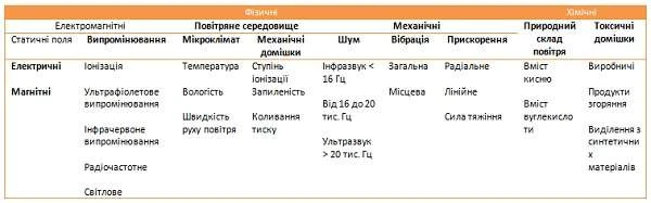Фактори виробничого середовища Фактори виробничого середовища