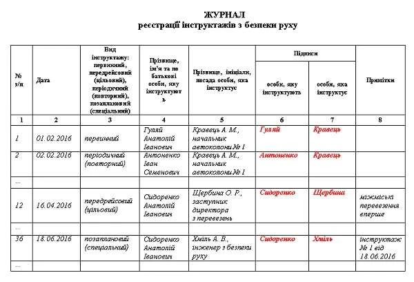 Журнал реєстрації інструктажів з безпеки руху
