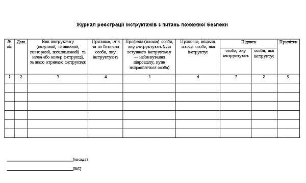 Зразок. Журнал реєстрації протипожежних інструктажів