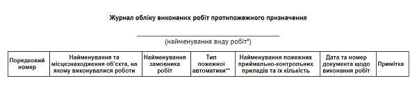 Журнал обліку виконаних робіт протипожежного призначення (Додаток № 5) Журнал обліку виконаних робіт протипожежного призначення (Додаток № 5)