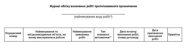 Журнал обліку виконаних робіт протипожежного призначення (Додаток № 6) Журнал обліку виконаних робіт протипожежного призначення (Додаток № 6)