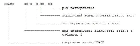 Структура позначення НПАОП Структура обозначения НПАОТ