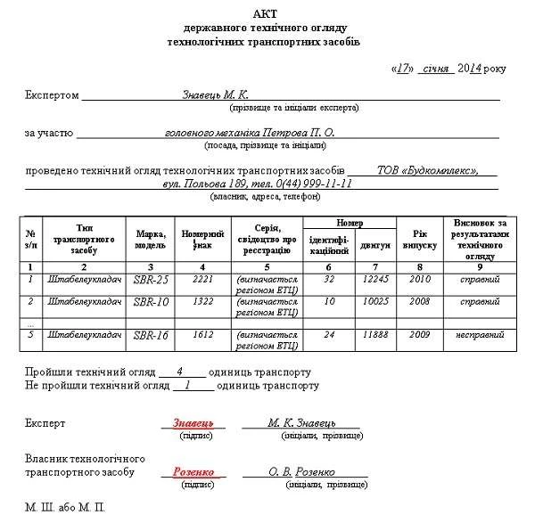 Правила устройства и безопасной эксплуатации погрузчиков Правила устройства и безопасной эксплуатации погрузчиков